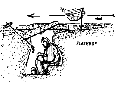 Flatgrop